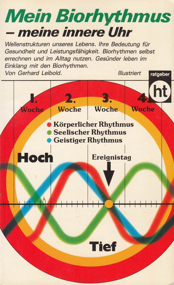 Mein Biorhythmus meine innere Uhr.