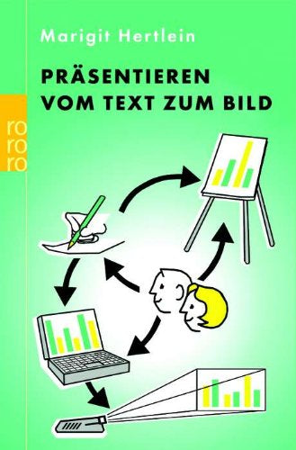 Präsentieren: vom Text zum Bild